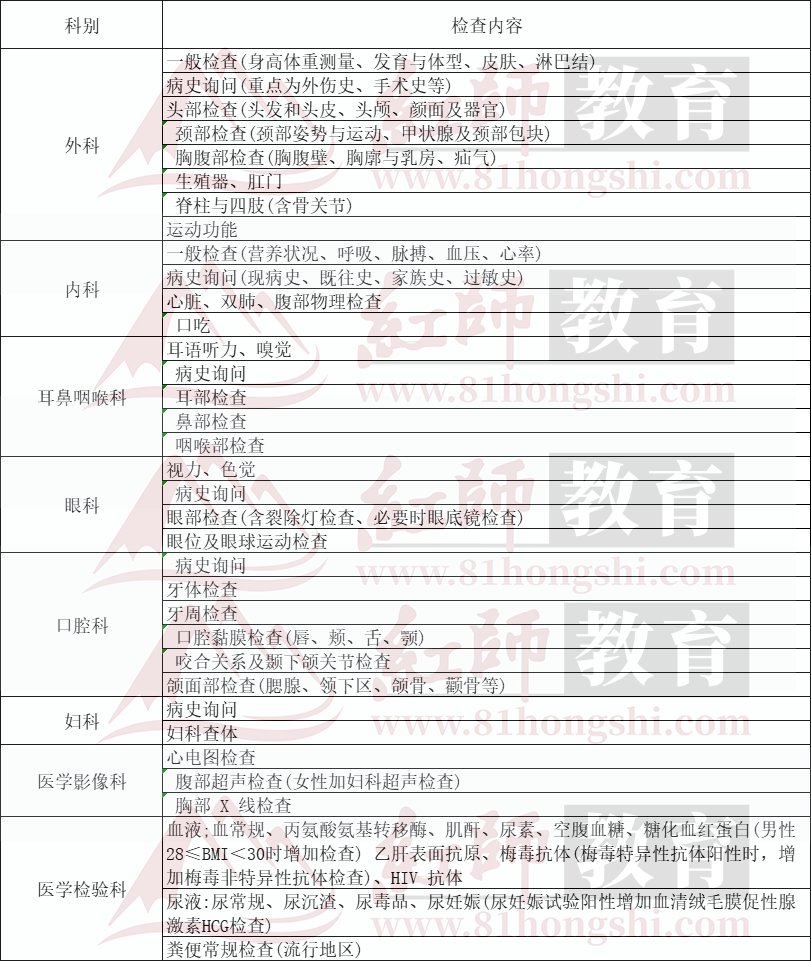 2024南京軍隊(duì)文職信息匯總！