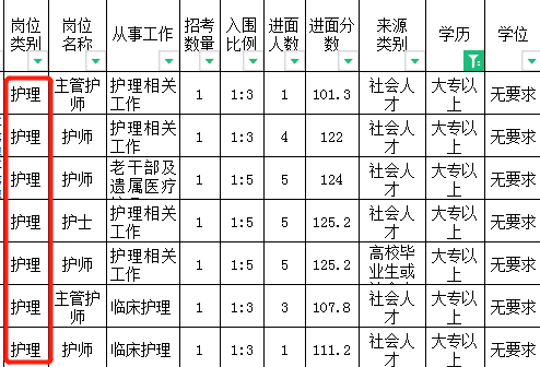 2024年大?？梢詧?bào)名的部隊(duì)文職!