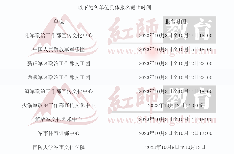 2024軍隊(duì)文職藝術(shù)崗招錄131人！