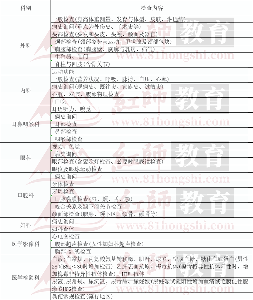 部隊(duì)文職裸檢嗎，哪些項(xiàng)目裸檢?