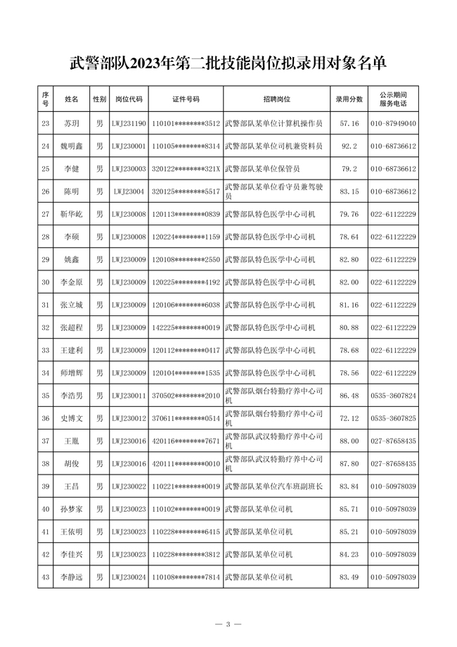 公示武警部隊(duì)2023年第二批管理、技術(shù)崗位 和技能崗位擬錄用對(duì)象名單