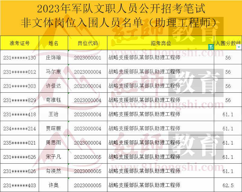 2024軍隊文職