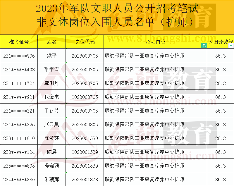 2024軍隊文職