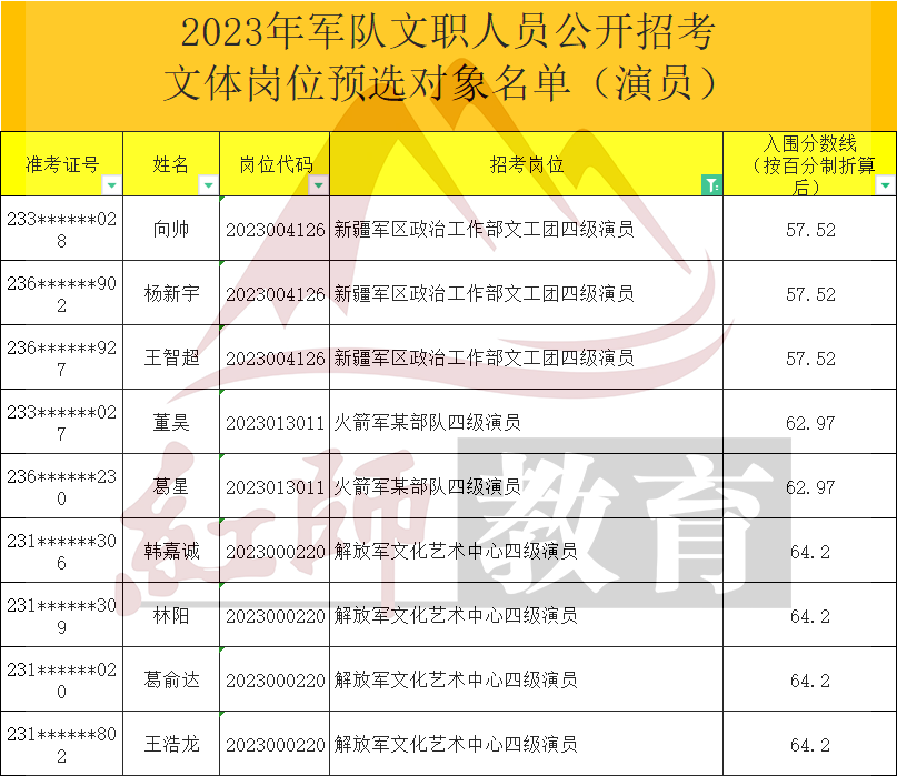 軍隊(duì)文職考多少分能進(jìn)面