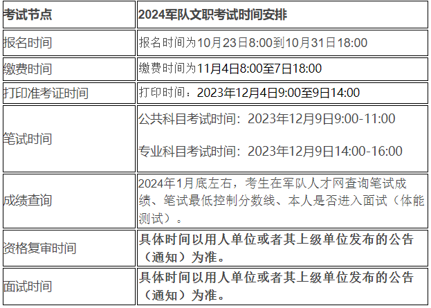 2024軍隊文職