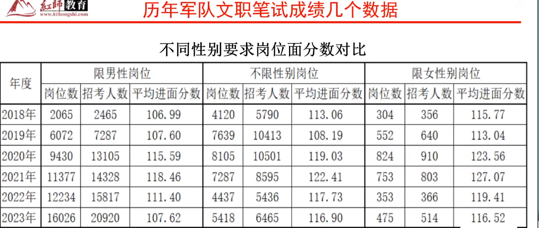 2024軍隊文職