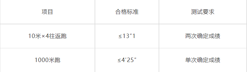 2023年安順市公安局公開招聘特（巡）警警務(wù)輔助人員公告發(fā)布