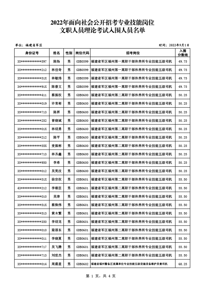 2024軍隊文職