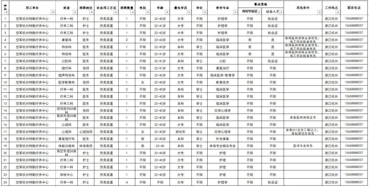 2024空軍杭州特勤療養(yǎng)中心公開招錄，11月9日-11月17日?qǐng)?bào)名！