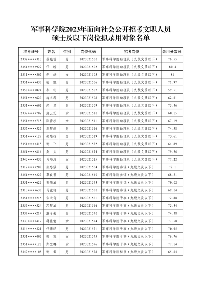 公示軍事科學(xué)院2023年面向社會公開 招考文職人員第二批擬錄用對象名單