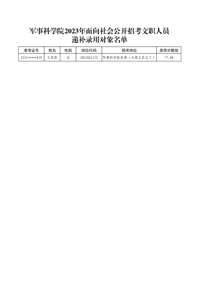 公示軍事科學(xué)院2023年面向社會公開 招考文職人員第二批擬錄用對象名單